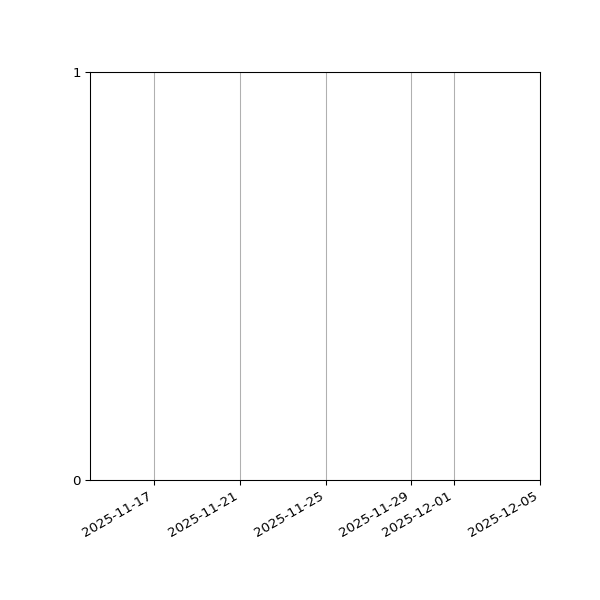 Graph of Files failing schema validation against time