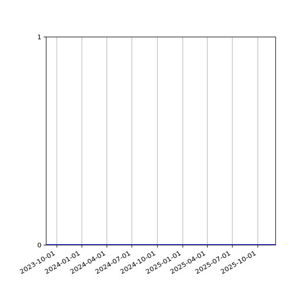 Graph of Activity Files against time
